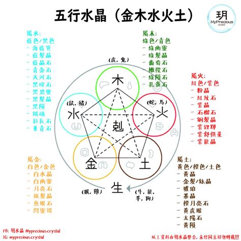 屬木適合的水晶|五行適性指南：找出適合你的水晶能量 